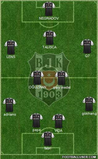 Besiktas JK Formation 2017