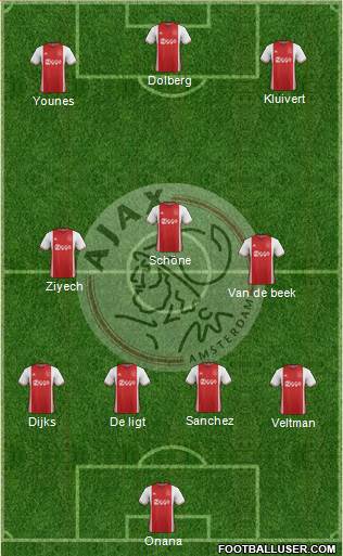 AFC Ajax Formation 2017