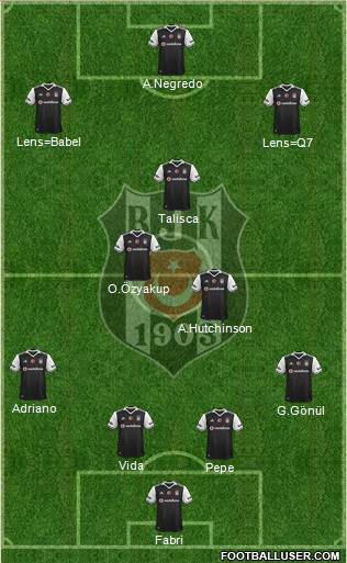 Besiktas JK Formation 2017