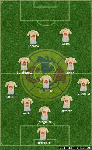 Club de Fútbol América Formation 2017