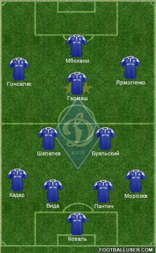 Dinamo Kiev Formation 2017