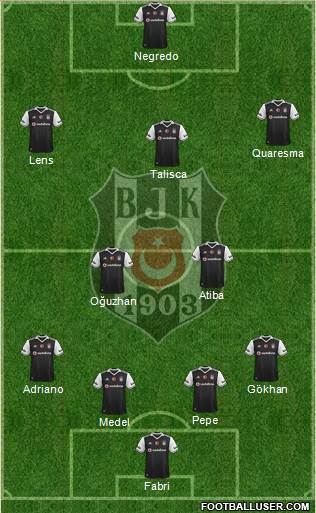 Besiktas JK Formation 2017