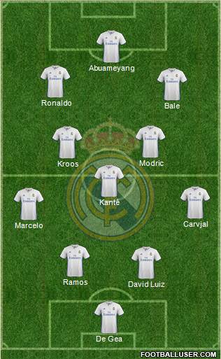 Real Madrid C.F. Formation 2017