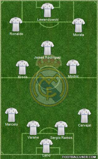 Real Madrid C.F. Formation 2017