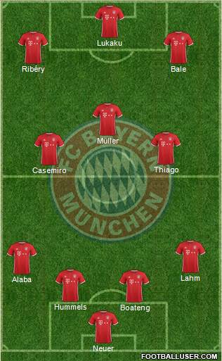 FC Bayern München Formation 2017