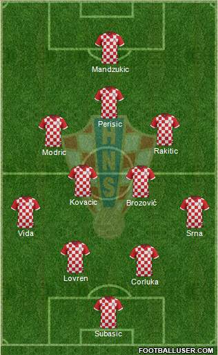 Croatia Formation 2017