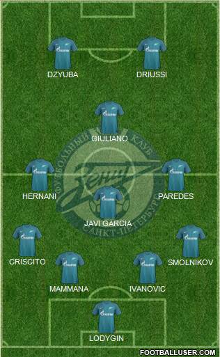 Zenit St. Petersburg Formation 2017