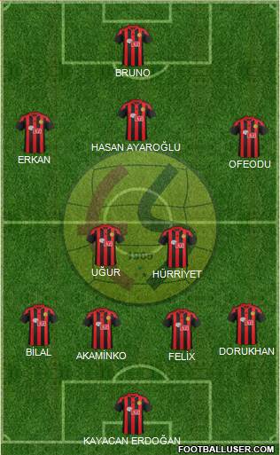 Eskisehirspor Formation 2017