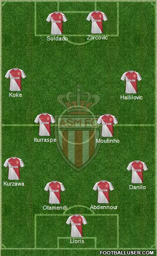 AS Monaco FC Formation 2017