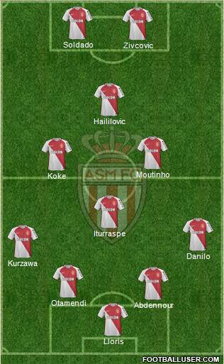 AS Monaco FC Formation 2017