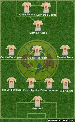 Club de Fútbol América Formation 2017