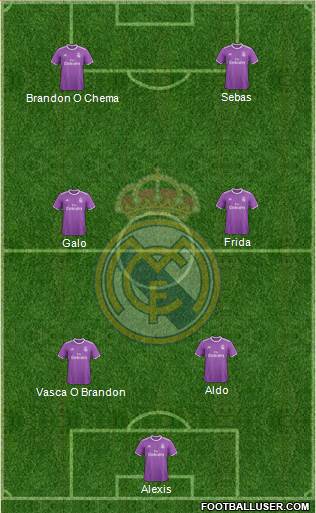 Real Madrid C.F. Formation 2017