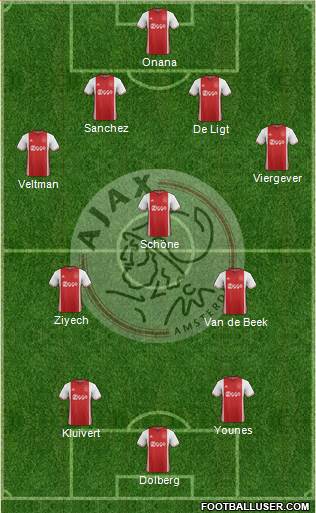 AFC Ajax Formation 2017