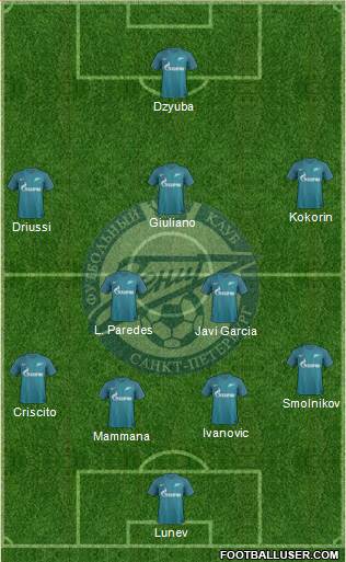 Zenit St. Petersburg Formation 2017