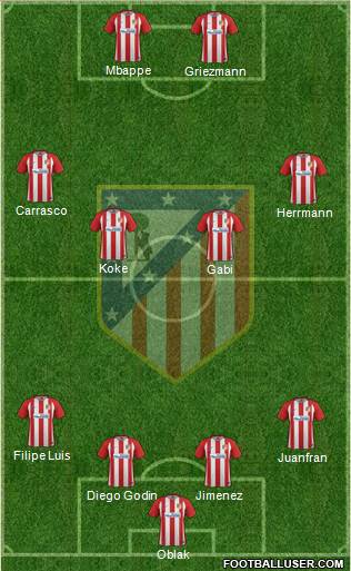 Atlético Madrid B Formation 2017