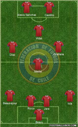 Chile Formation 2017