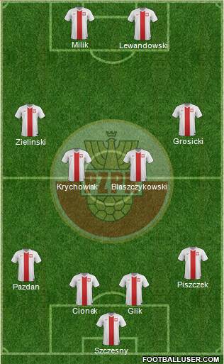 Poland Formation 2017