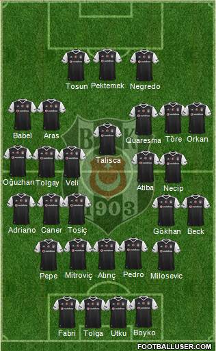 Besiktas JK Formation 2017