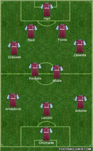 West Ham United Formation 2017