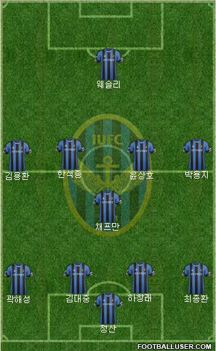 Incheon United Formation 2017