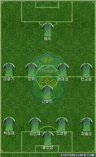 Jeonbuk Hyundai Motors Formation 2017