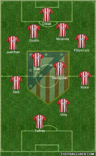 Atlético Madrid B Formation 2017