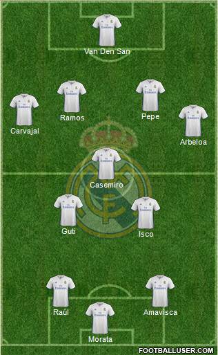 Real Madrid C.F. Formation 2017