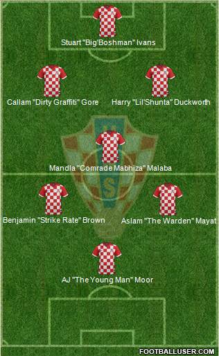 Croatia Formation 2017