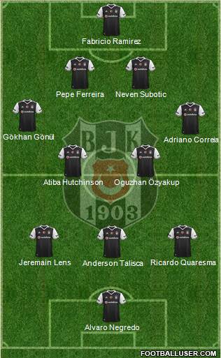 Besiktas JK Formation 2017