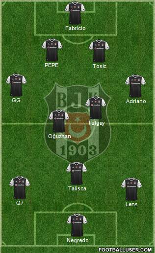 Besiktas JK Formation 2017