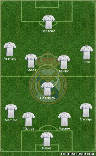 Real Madrid C.F. Formation 2017