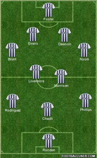 West Bromwich Albion Formation 2017