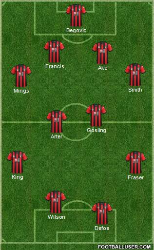 AFC Bournemouth Formation 2017