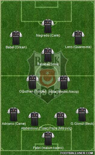 Besiktas JK Formation 2017