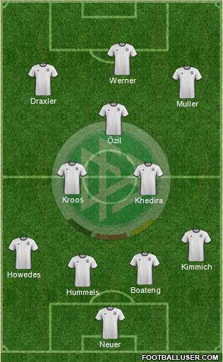 Germany Formation 2017