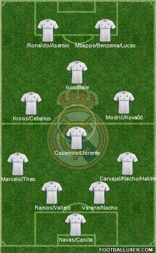 Real Madrid C.F. Formation 2017