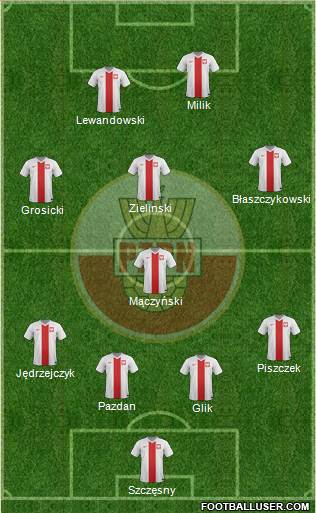 Poland Formation 2017