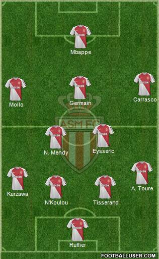 AS Monaco FC Formation 2017