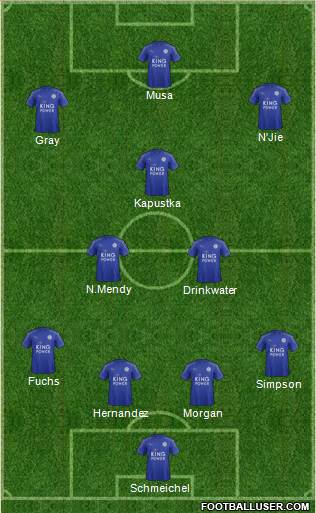 Leicester City Formation 2017