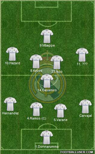 Real Madrid C.F. Formation 2017