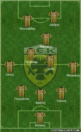 AEK Athens Formation 2017