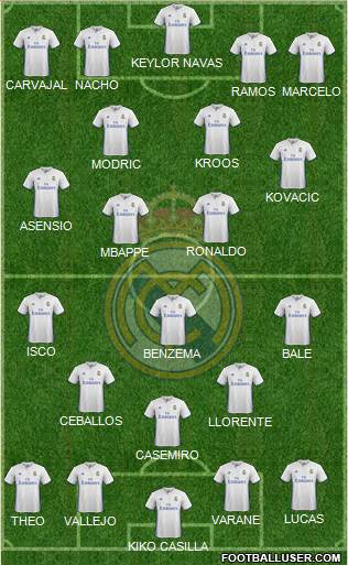 Real Madrid C.F. Formation 2017