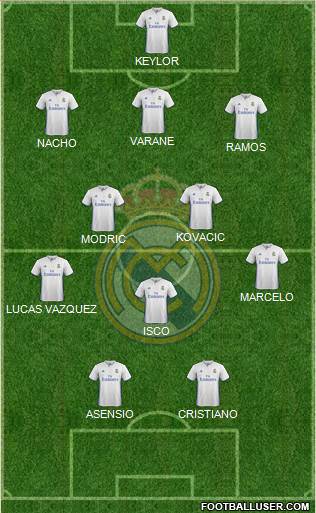 Real Madrid C.F. Formation 2017