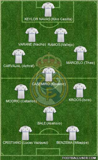 Real Madrid C.F. Formation 2017