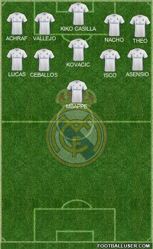 Real Madrid C.F. Formation 2017