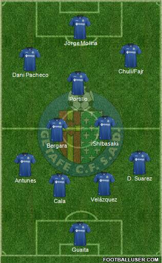 Getafe C.F., S.A.D. Formation 2017