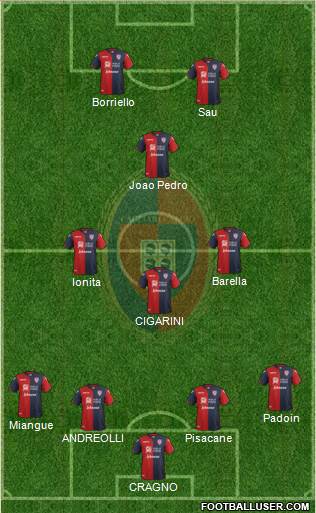 Cagliari Formation 2017