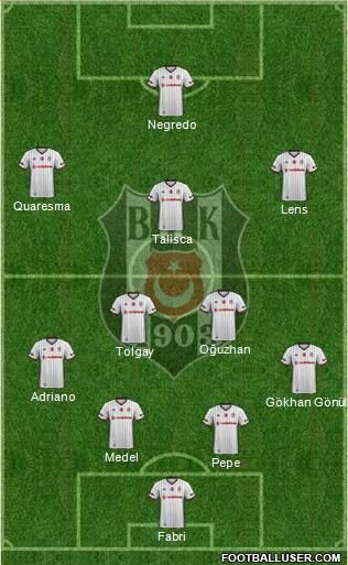 Besiktas JK Formation 2017