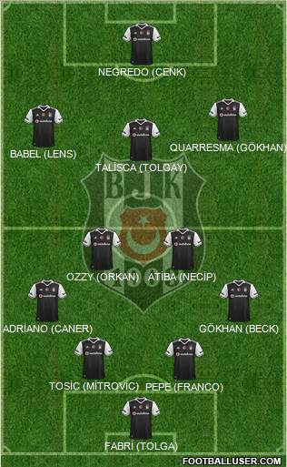 Besiktas JK Formation 2017