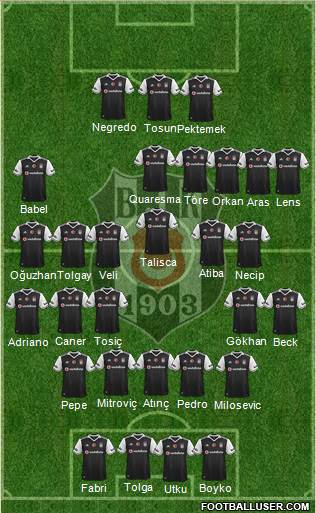 Besiktas JK Formation 2017